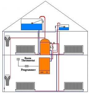 conventional system